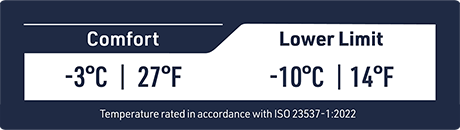 Sleeping Bag ISO Temperature Ratings